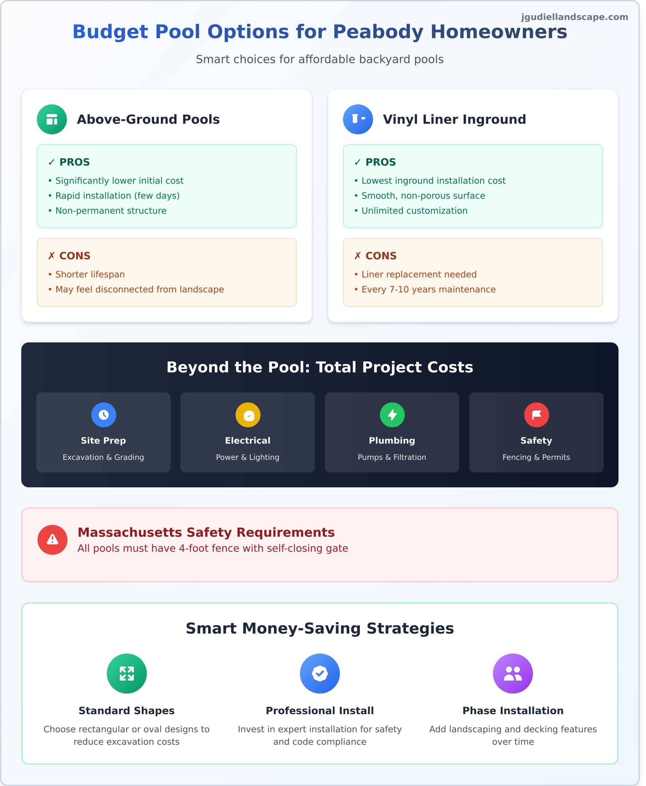 Budget Pools in Peabody, MA: A Complete Guide to Affordable Options - Infographic